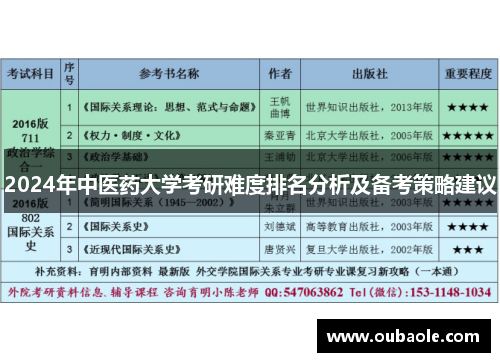 2024年中医药大学考研难度排名分析及备考策略建议