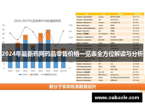 2024年最新药网药品零售价格一览表全方位解读与分析