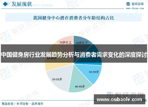 中国健身房行业发展趋势分析与消费者需求变化的深度探讨