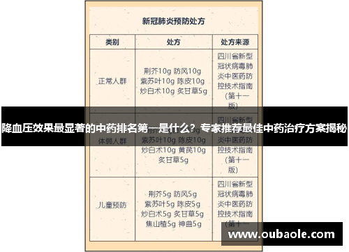 降血压效果最显著的中药排名第一是什么？专家推荐最佳中药治疗方案揭秘